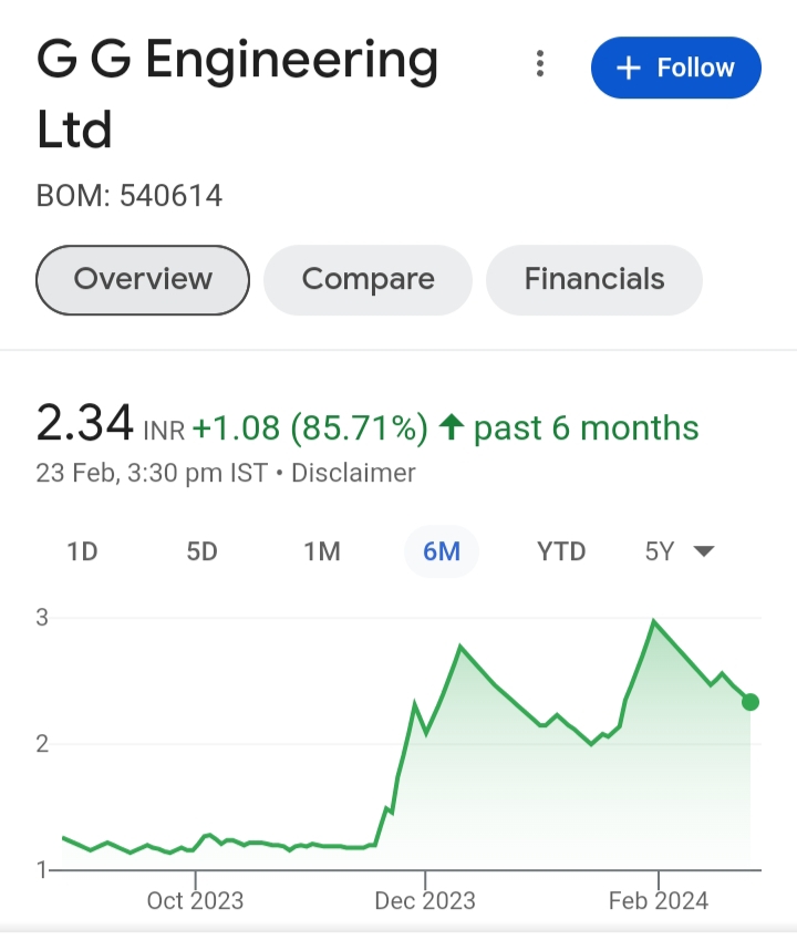 G G Engineering Ltd